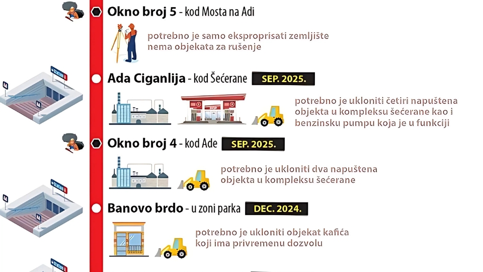 Linija Metroa Most Na Adi Banovo Brdo