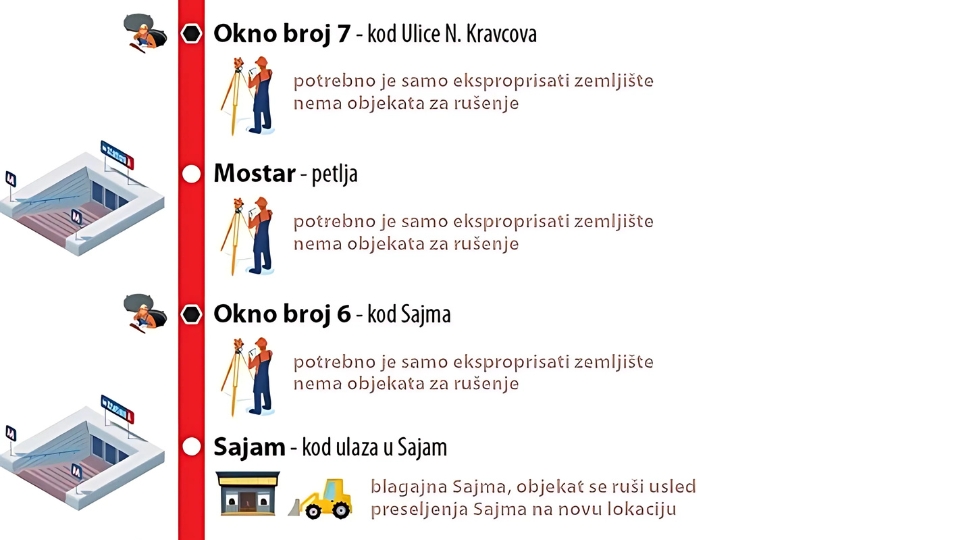 Linija Metroa Mostar Sajam