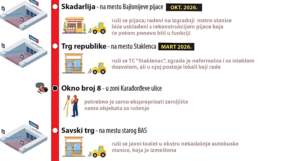 Linija Metroa Skadarlija Savski Trg